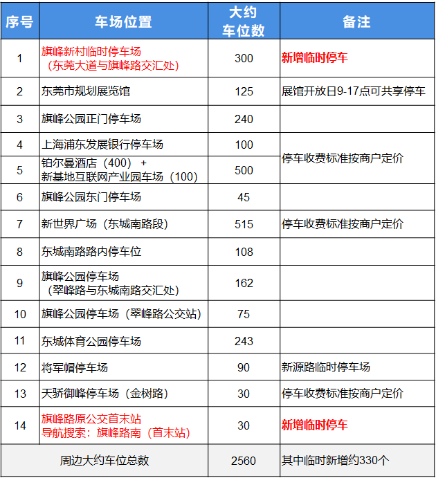 除夕夜！东莞近一半人将会挤爆这里！注意交通出行！