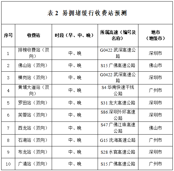 返程高峰将至！有人堵了7个小时！今天，多少人堵在路上了？