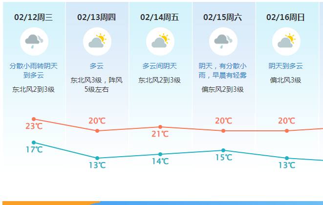 “出现回南天”！东莞提醒：就半天，忍忍