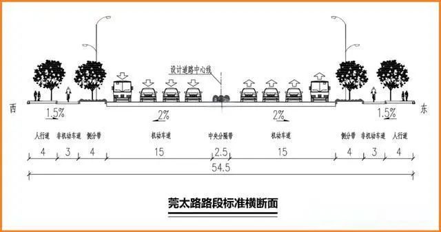 再见了，宏远立交桥！