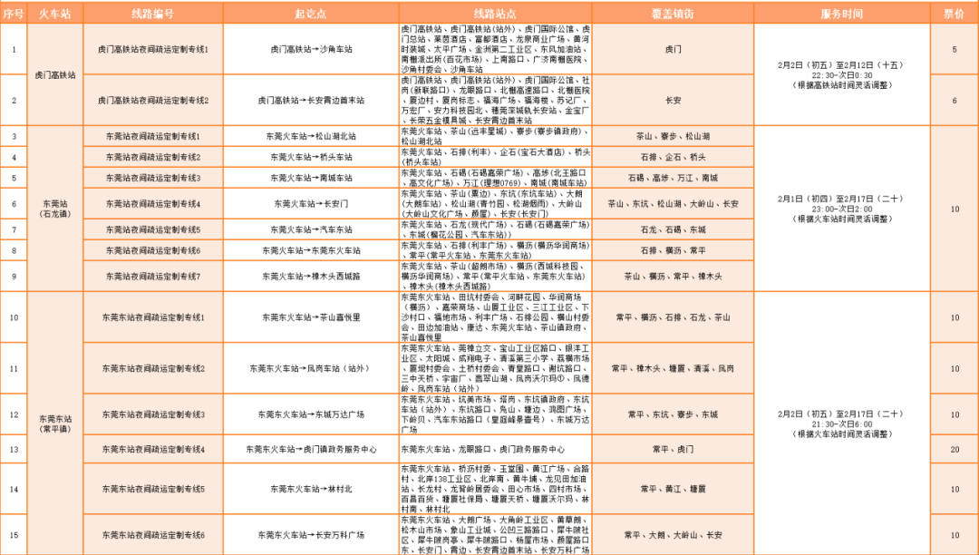 返程高峰将至！有人堵了7个小时！今天，多少人堵在路上了？