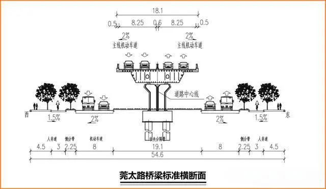 再见了，宏远立交桥！