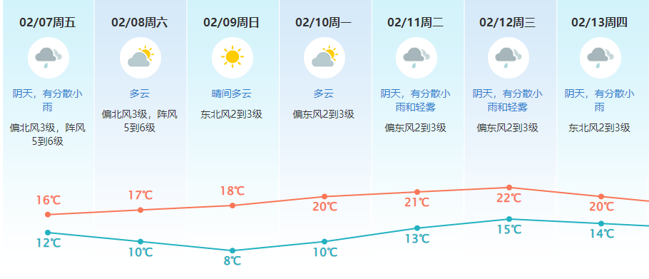 双预警生效！东莞将降温！降雨！还有8级大风……