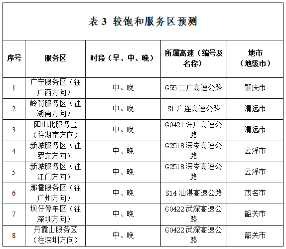 返程高峰将至！有人堵了7个小时！今天，多少人堵在路上了？