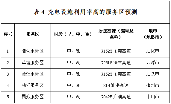 返程高峰将至！有人堵了7个小时！今天，多少人堵在路上了？