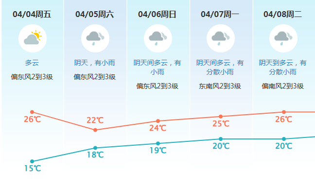 极端强降水、强台风！本月还有4次冷空气，清明假期东莞......