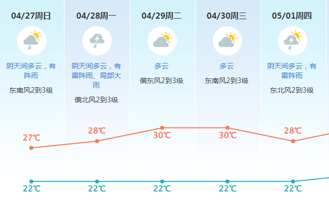 今年1号台风或将生成！东莞未来天气...