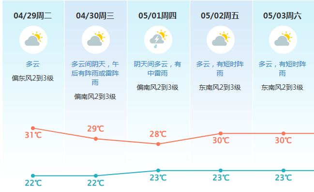 东莞人挺不住了！五一假期要“泡汤”？