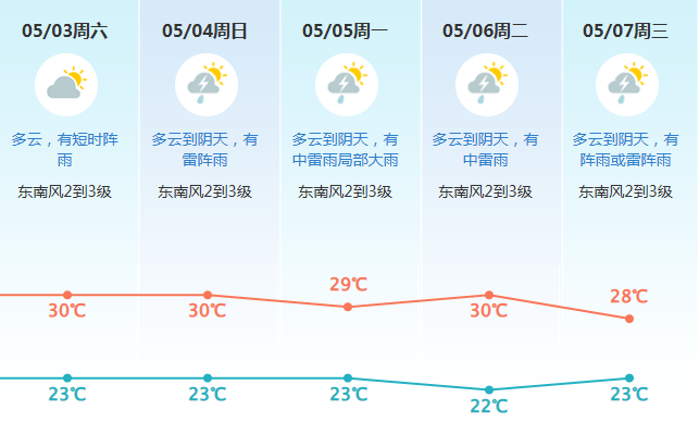 东莞人挺不住了！五一假期要“泡汤”？