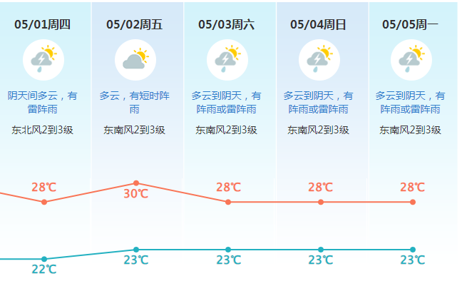 今年1号台风或将生成！东莞未来天气...