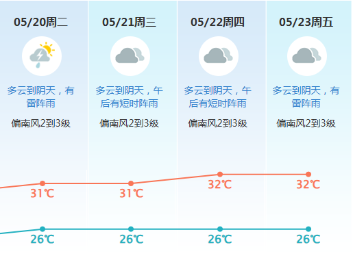 超强台风！东莞“雷雨大片”即将上演！