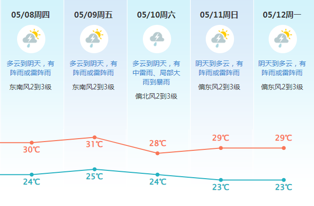 大转折来了！暴雨+雷暴+9级大风！今年第1号台风要来？