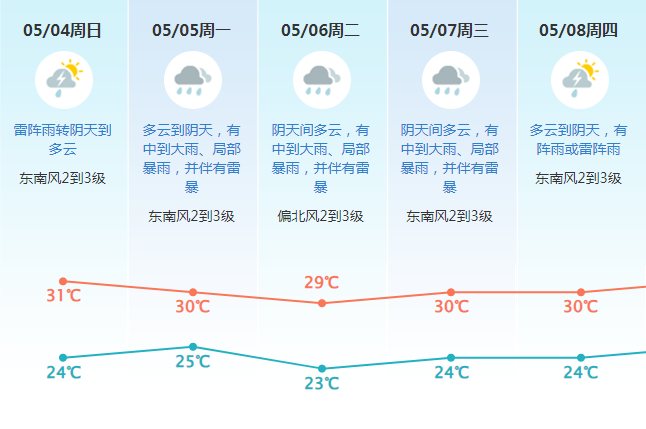 大转折来了！暴雨+雷暴+9级大风！今年第1号台风要来？