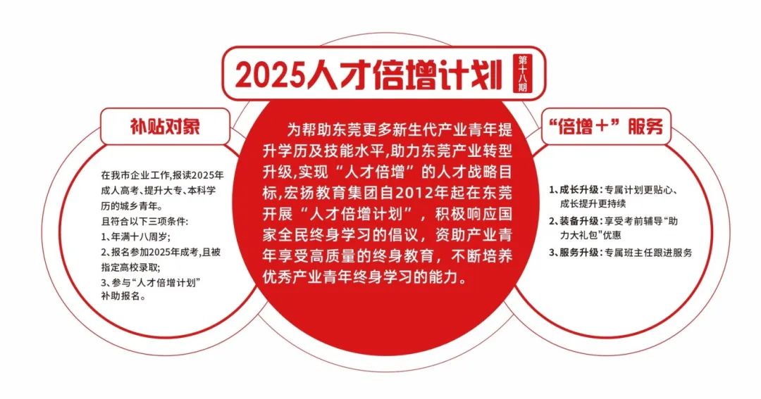 11人才倍增计划.jpg