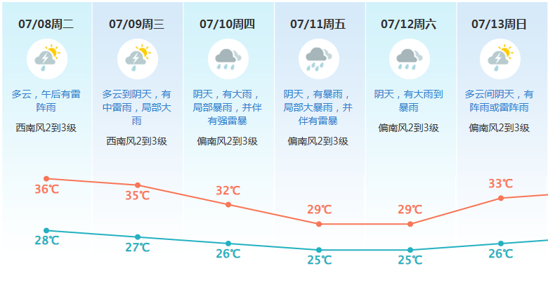 紧急预警！台风将折回广东！地表温度超60℃！