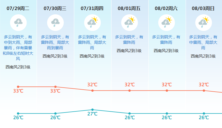 “死而复活”！9级大风+雷电！雨雨雨又来了！东莞天气将大变