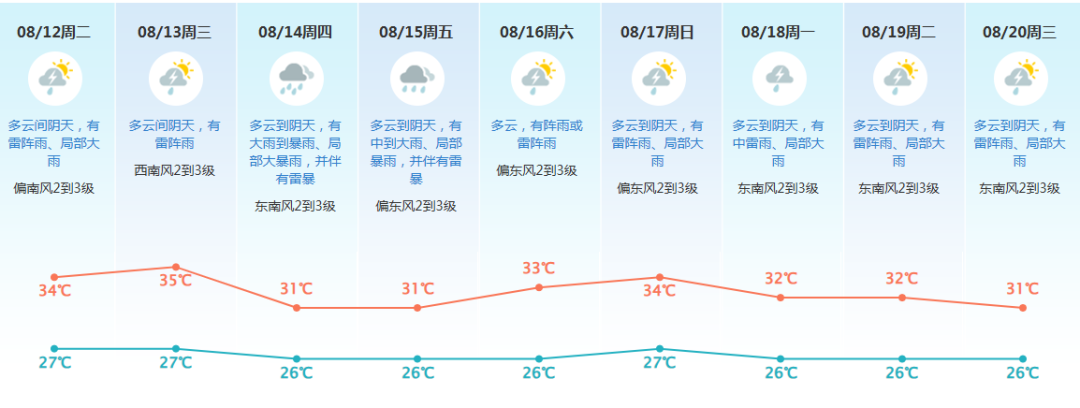 撤离！关停！预警升级！台风或二次登陆广东，大暴雨即将杀到东莞！