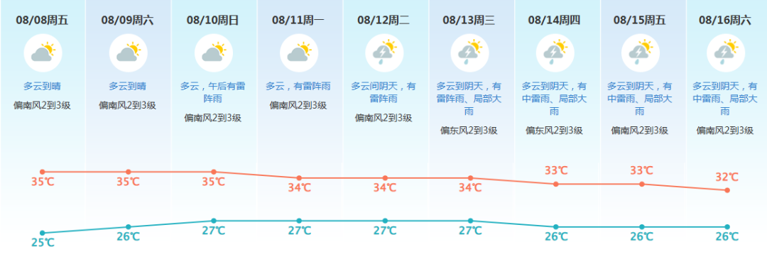 最强14级！刚刚，今年第11号台风“杨柳”生成！